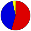 Popular Vote Pie Chart
