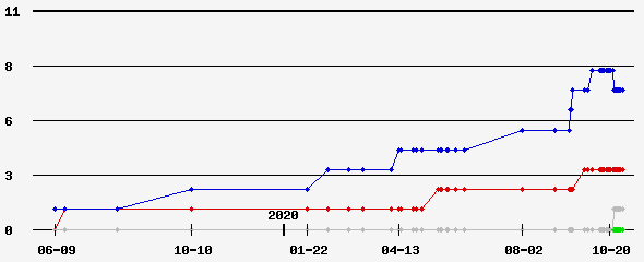 polls_graph